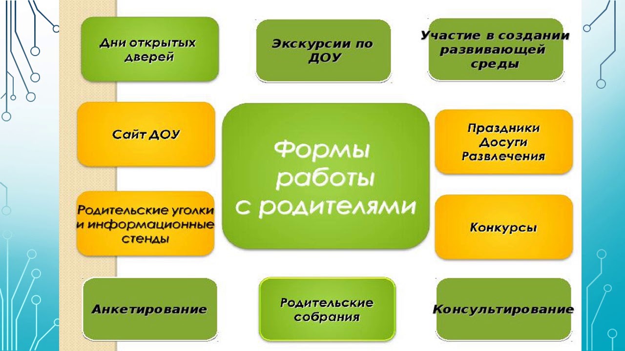 Современная и эффективная форма работы с родителями: «детско-родительские акции» | педагогический опыт  | педагогический опыт / всероссийский журнал авторских публикаций, конкурсы и конференции для учителей и воспитателей