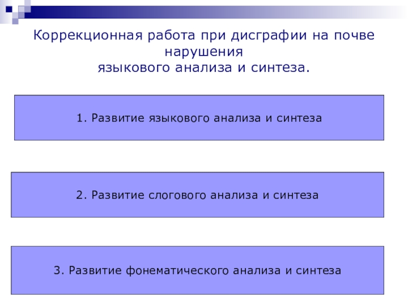 Дисграфия у младших школьников: виды, признаки и что делать?