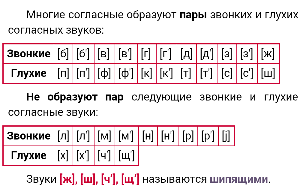 Согласные ⭐️ звуки звонкие и глухие: особенности, обозначения, как отличить