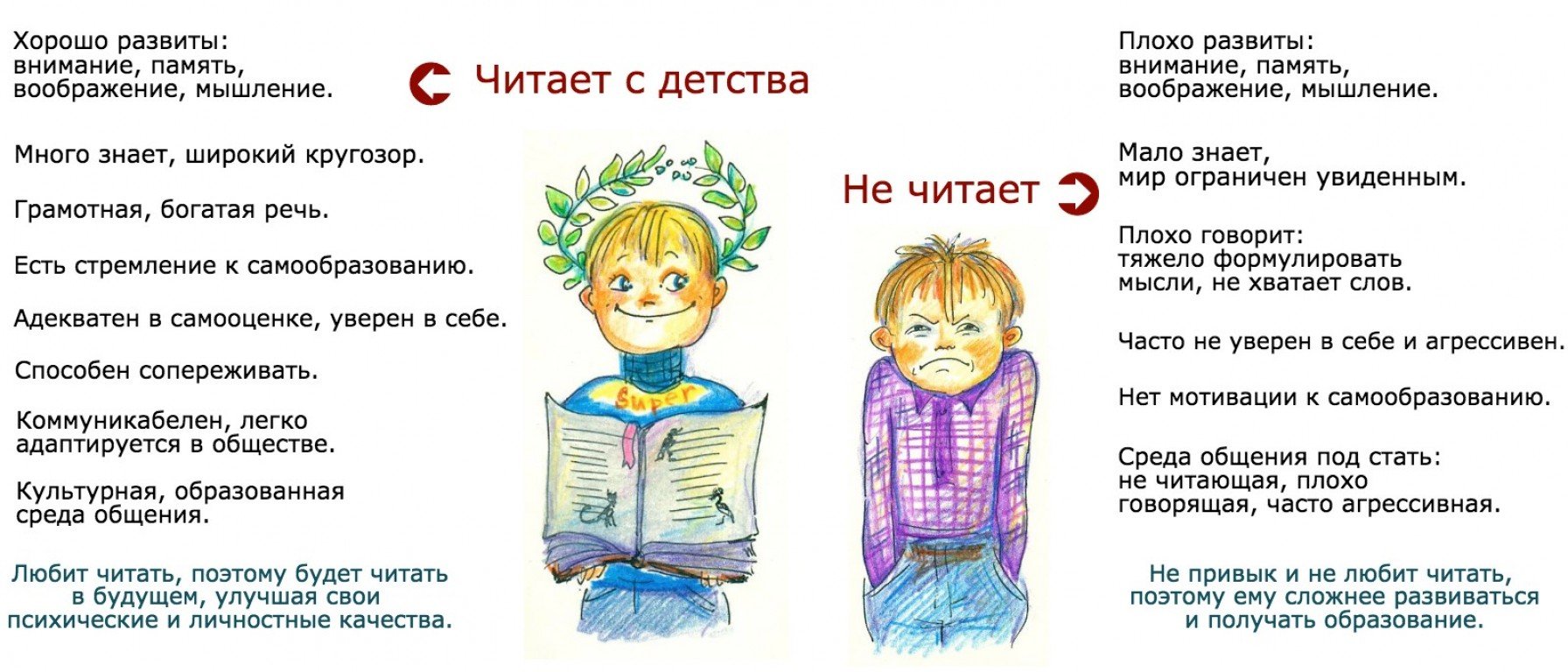 Сказки детям. как подобрать сказку по возрасту?