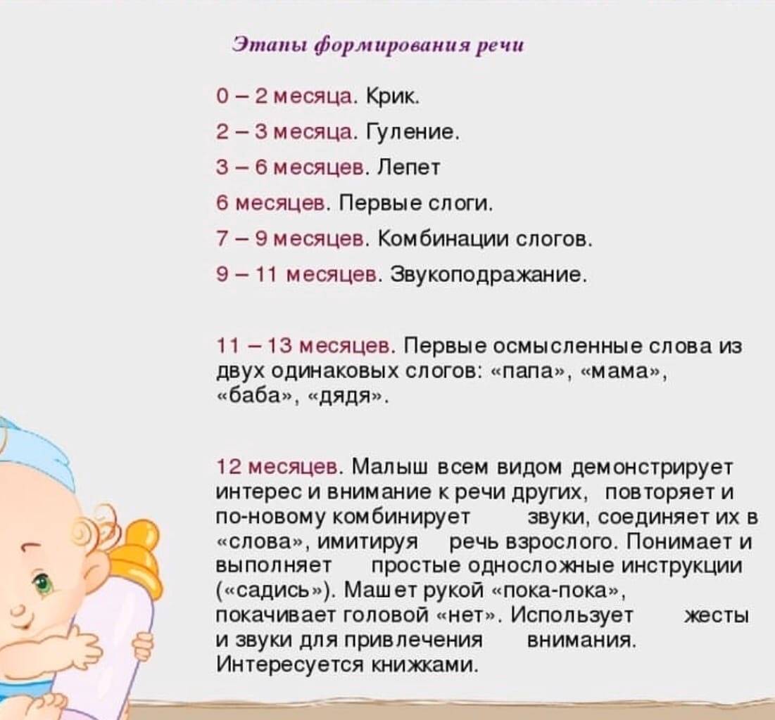 Нормы речевого развития детей