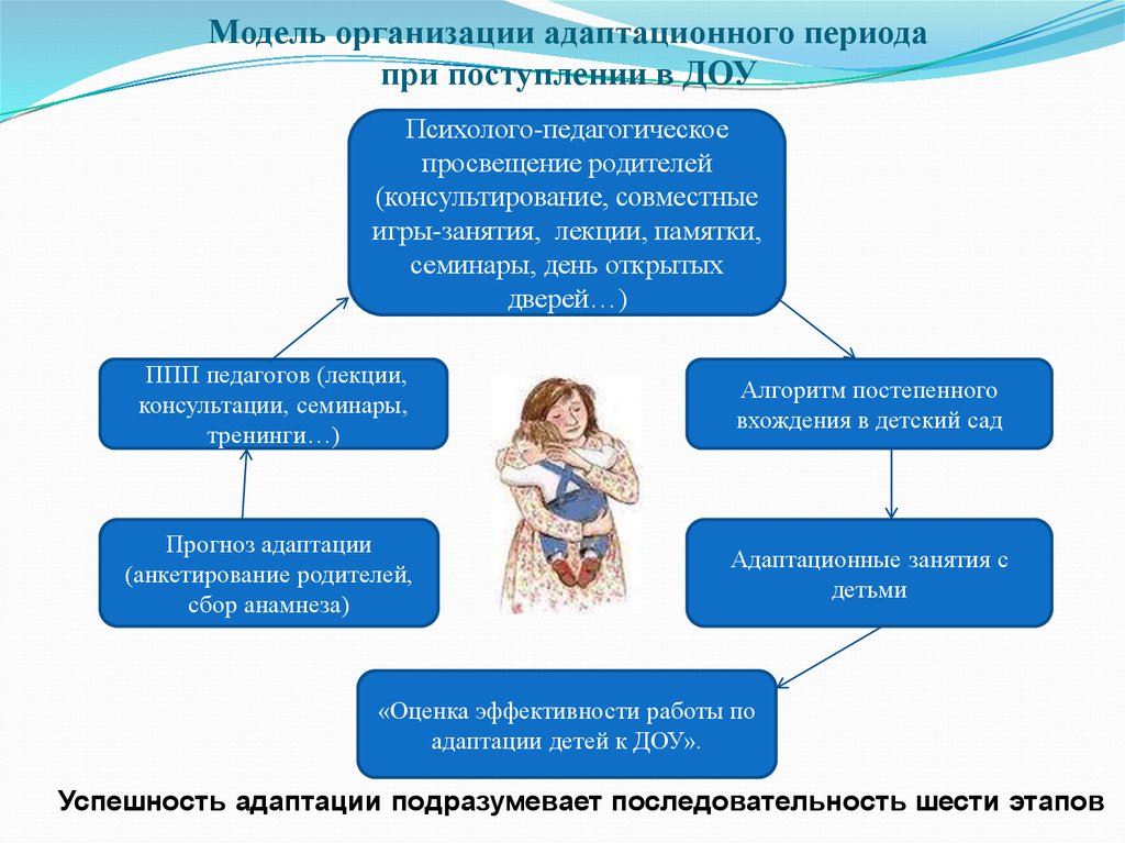 8 ошибок родителей при адаптации ребёнка в детском саду