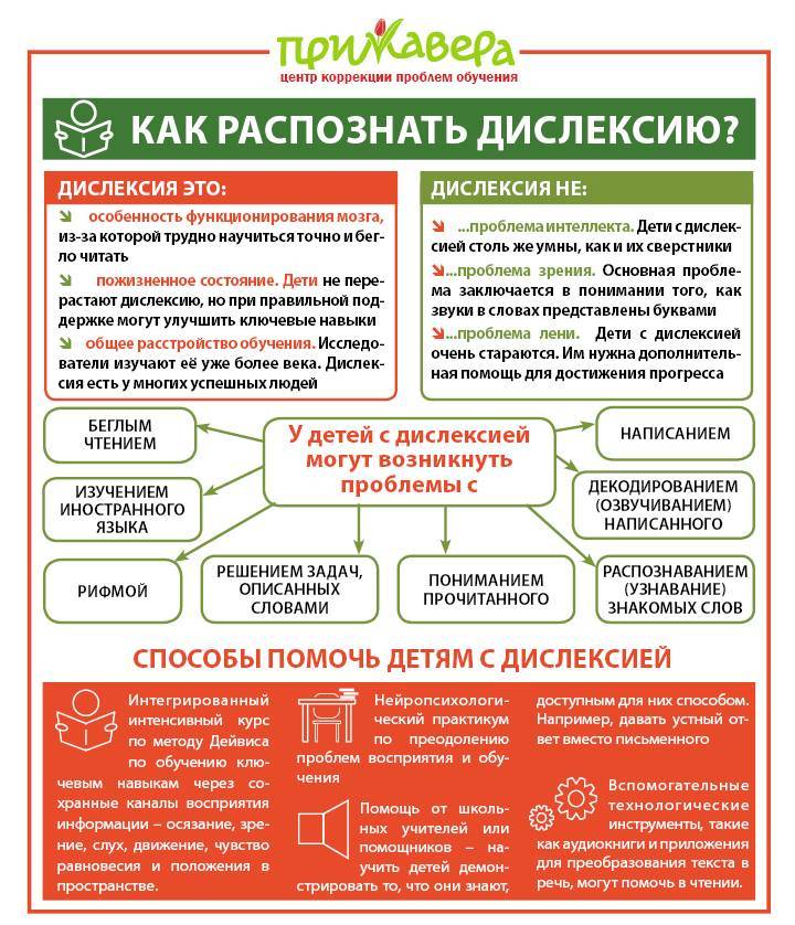 Семейное обучение и дислексия: как раскрыть потенциал ребёнка