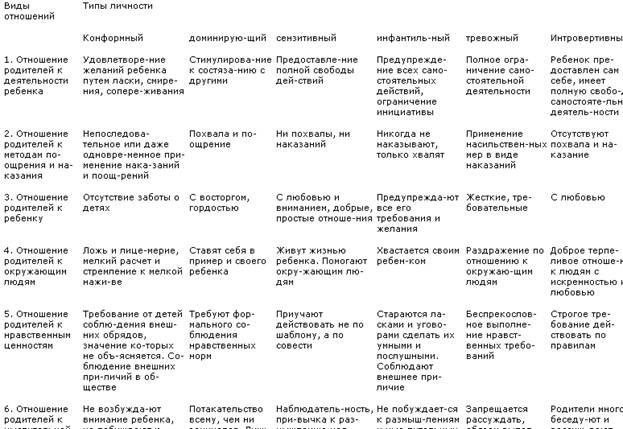 Золотые правила семейного воспитания: советы психологов и педагогов