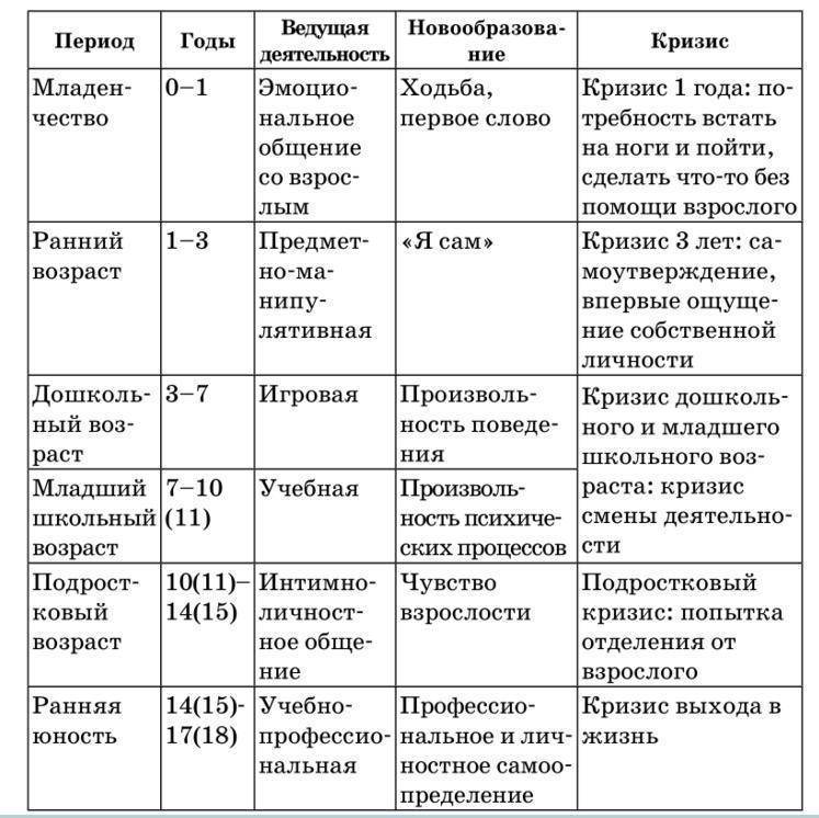 Занятие 19. соотношение психологического и календарного возраста человека как фактора психического здоровья   - med24info.com