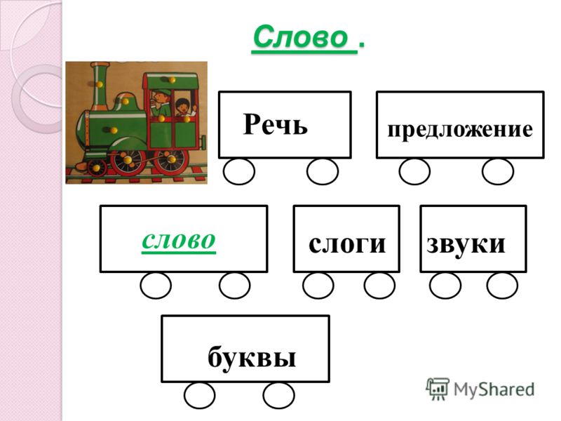 Чему должны научиться дети подготовительной к школе группы к концу учебного года  доклад, проект