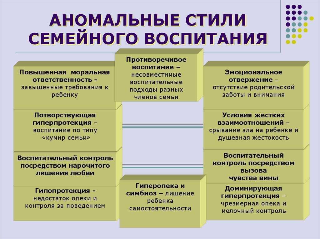 Авторитет родителей в воспитании детей | психология