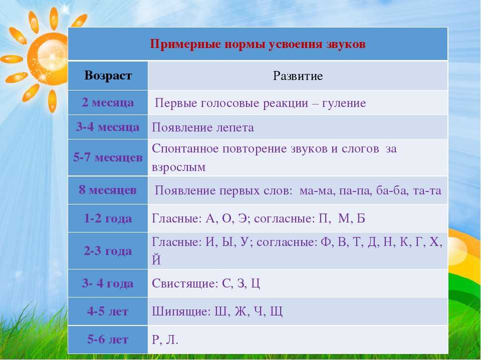 Как помочь ребенку заговорить   | материнство - беременность, роды, питание, воспитание