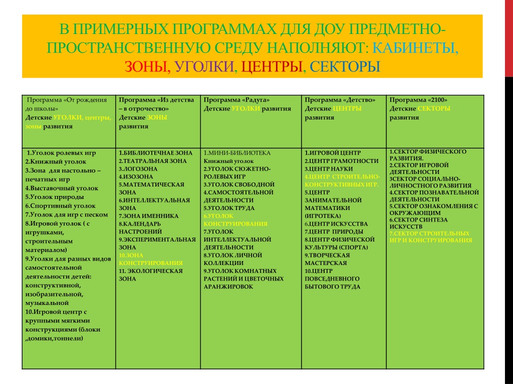 Фгос дошкольного образования