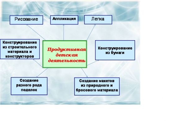 Игровая деятельность детей в дошкольном возрасте (дошкольников)