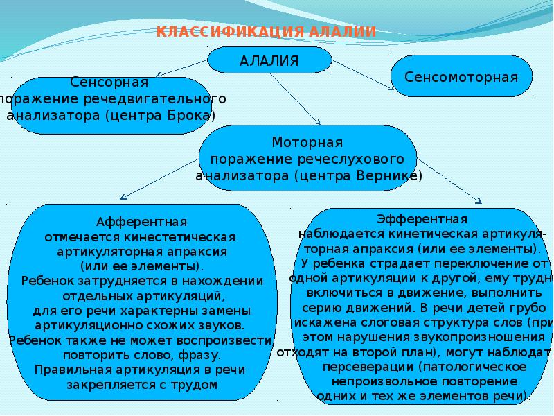 Моторная алалия у детей признаки и лечение - клиника детской неврологии и реабилитации - neurospectrum