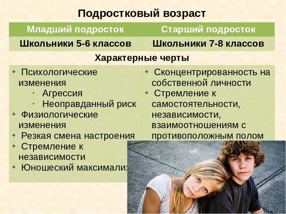Переходный возраст подростка: признаки у мальчиков и девочек, особенности общения с ребенком, советы психолога для родителей