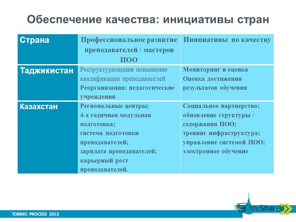 Самостоятельность решений и стремление к ней: от чего зависит инициатива