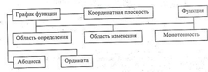Педагогический процесс и главная его единица