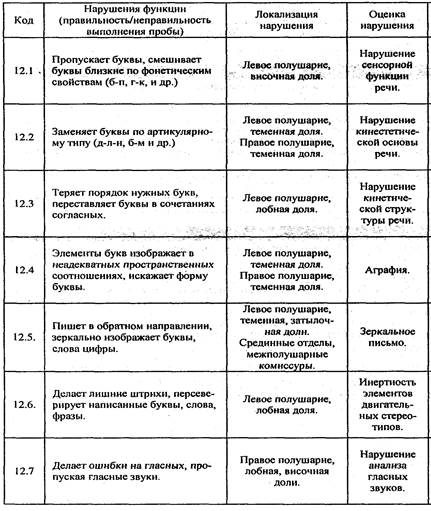 Этапы психодиагностического обследования, учебное пособие