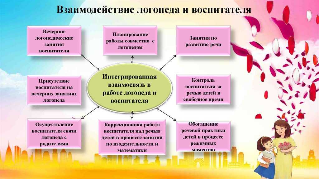 Организация логопедической помощи детям в россии | независимый сайт о заикании