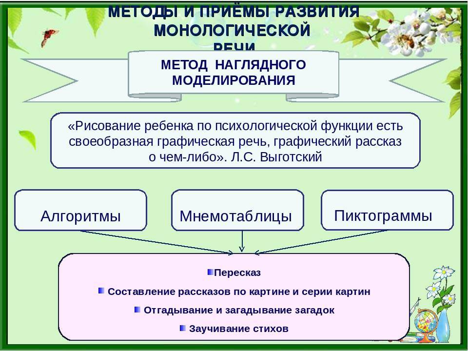 Методика формирования связной монологической речи у дошкольников | статья в журнале «вопросы дошкольной педагогики»