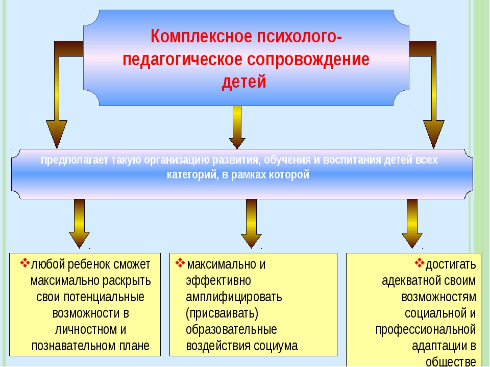 Рекомендации к проведению диагностики