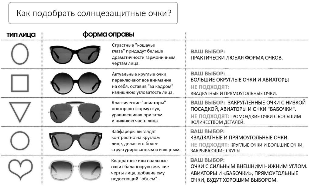 Что нужно знать о детском зрении?