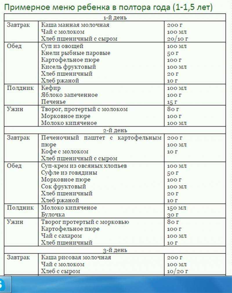 Рост ребенка и возникающие проблемы.