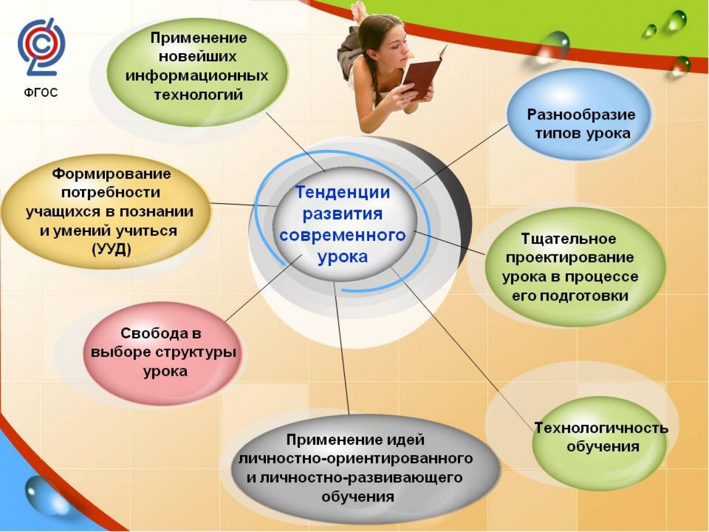 Кабинет коррекции и развития речи по методу бос | центр внешкольной работы "митино" - центр твоих увлечений!