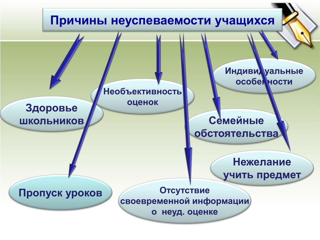 Формы организации обучения и коррекционно-педагогической помощи - дппо