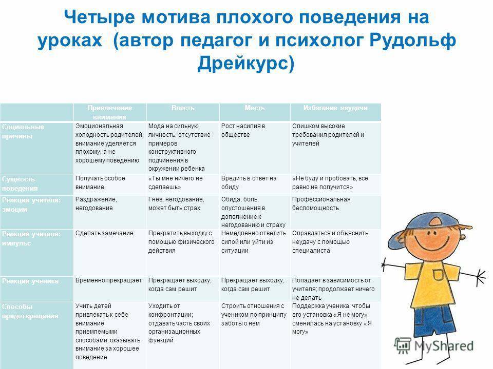 Как помочь ребенку с проблемами поведения в школе - 5 эффективных советов для родителей