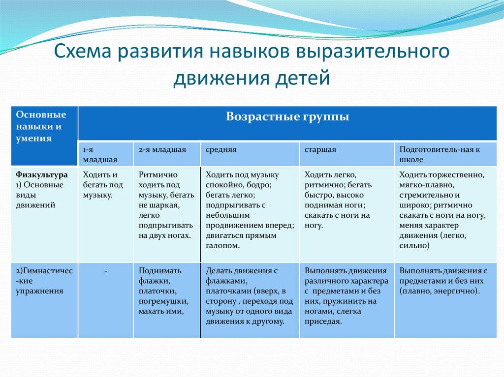 Полезные игры и упражнения для детей с овз