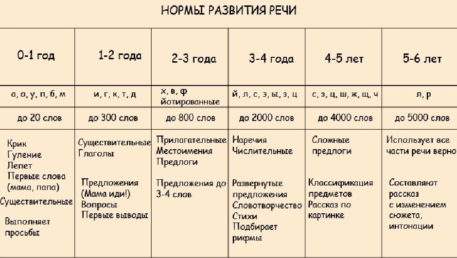 Психология детей в 3-4 года: советы родителям и особенности воспитания