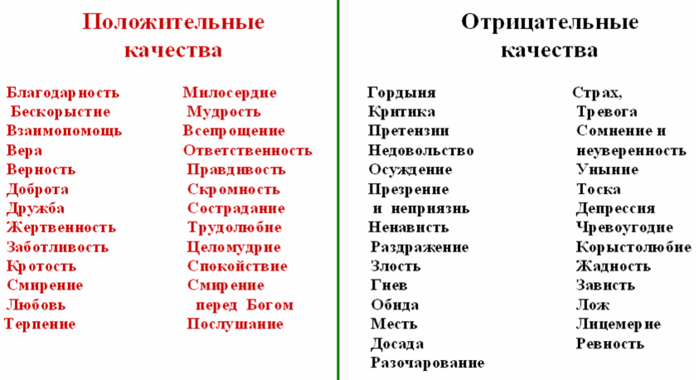 Развитие коммуникативных навыков у дошкольников - статьи о развитии детей