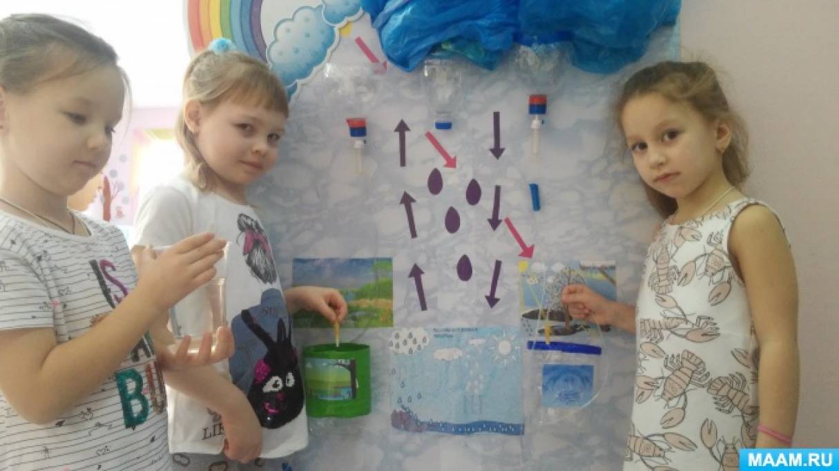Конспект занятия по экологии в подготовительной группе «вода - это жизнь, бесценный дар. конспект нод в подготовительной группе по разделу «познаю мир»