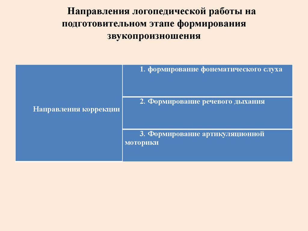 Особенности формирования звуковой культуры речи у детей дошкольного возраста