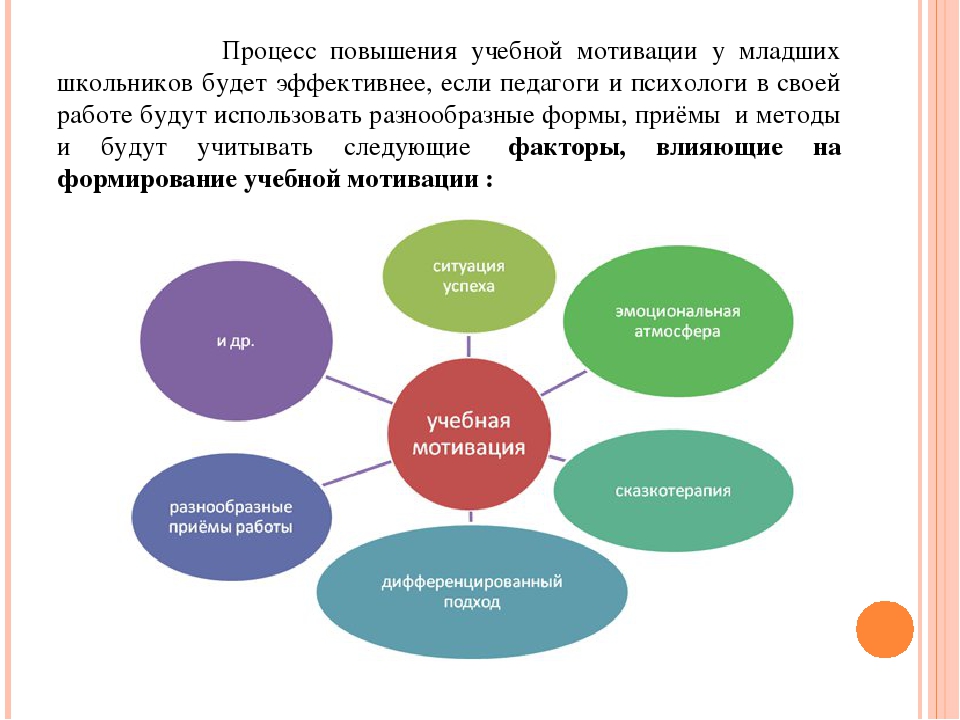 13.1. мотивация учебной деятельности в школе