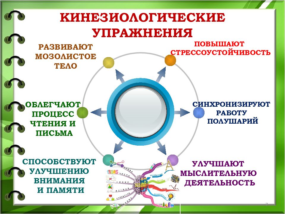 Кинезиологические упражнения в работе с детьми, имеющими нарушения речи  доклад, проект