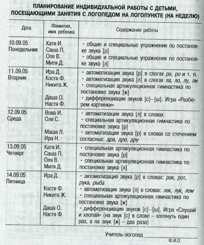 Создание предметно-развивающей среды кабинета учителя-логопеда с учетом фгос до - "академия педагогических проектов российской федерации"