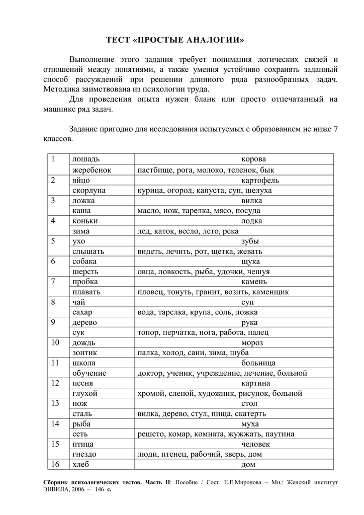 Методика проведения теста "сложные аналогии" и его результаты