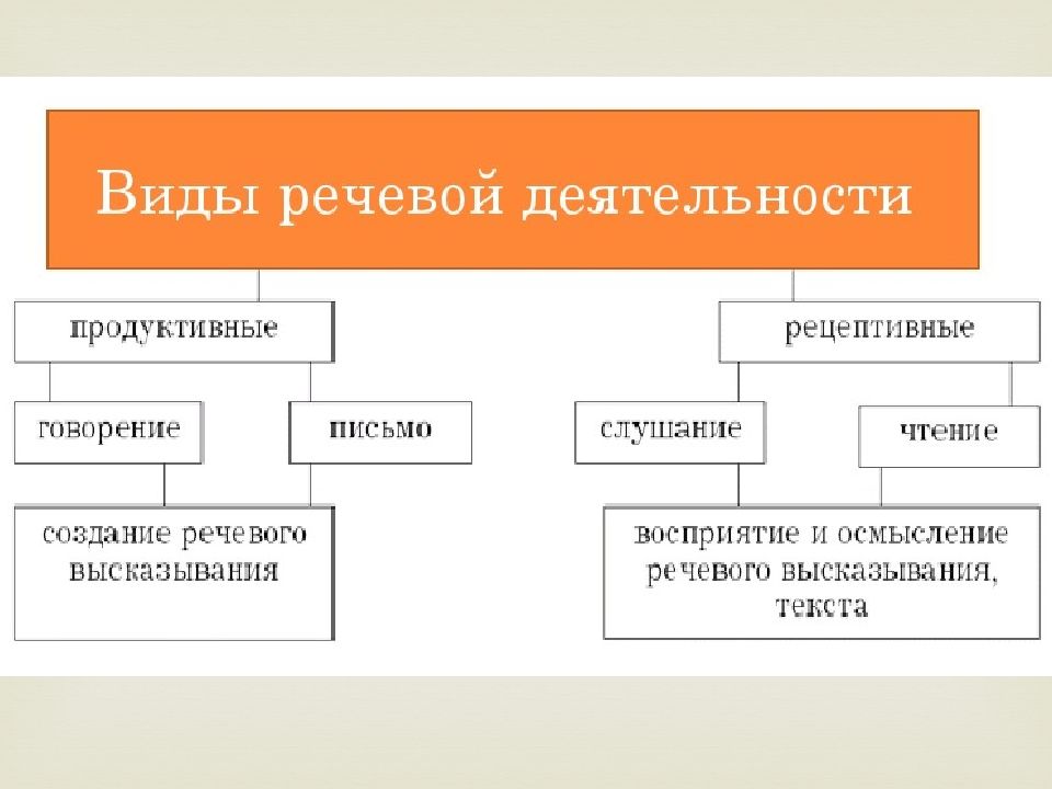 Основы развития речи детей