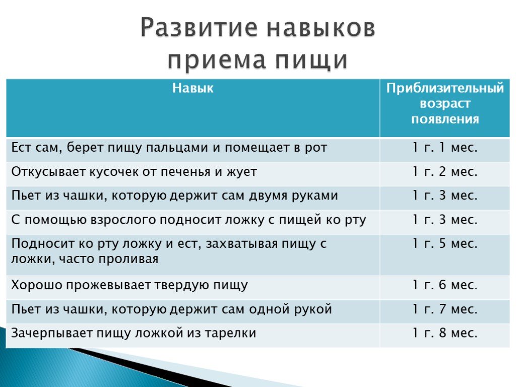 Пути социального развития детей дошкольного возраста с умеренной умственной отсталостью   закрепина алла васильевна