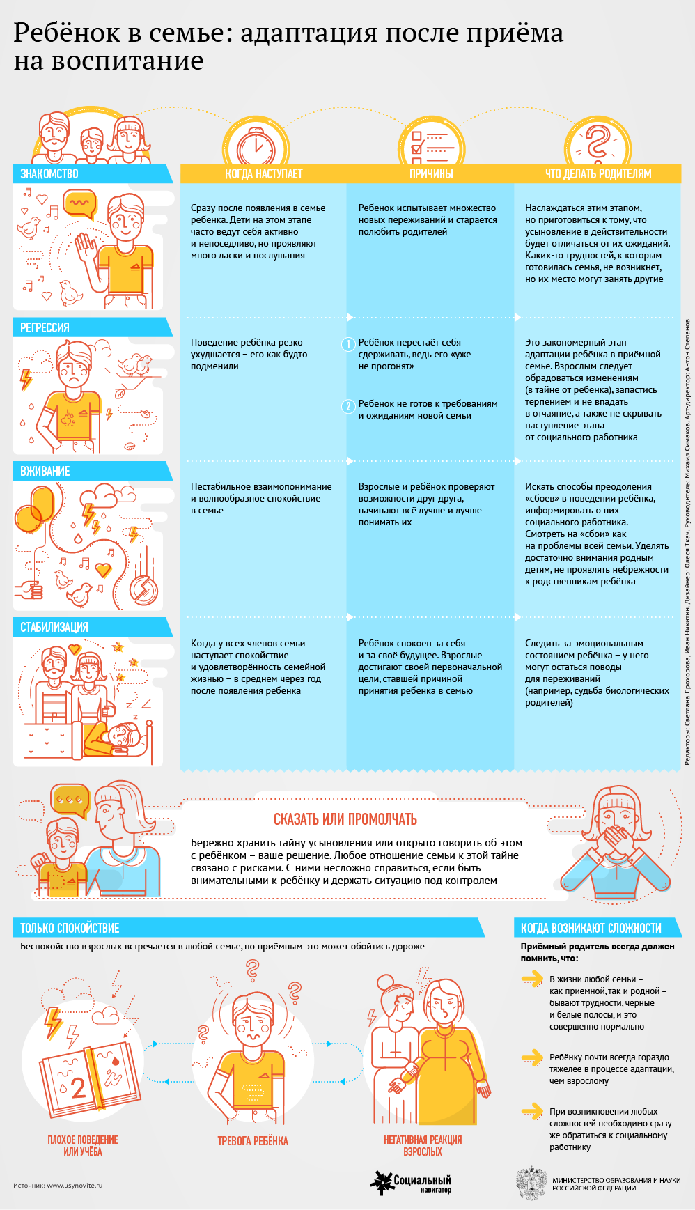 Социальная адаптация детей сирот