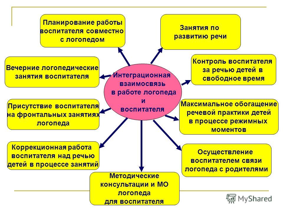 Распоряжение минпросвещения рф от 06.08.2020 n р-75