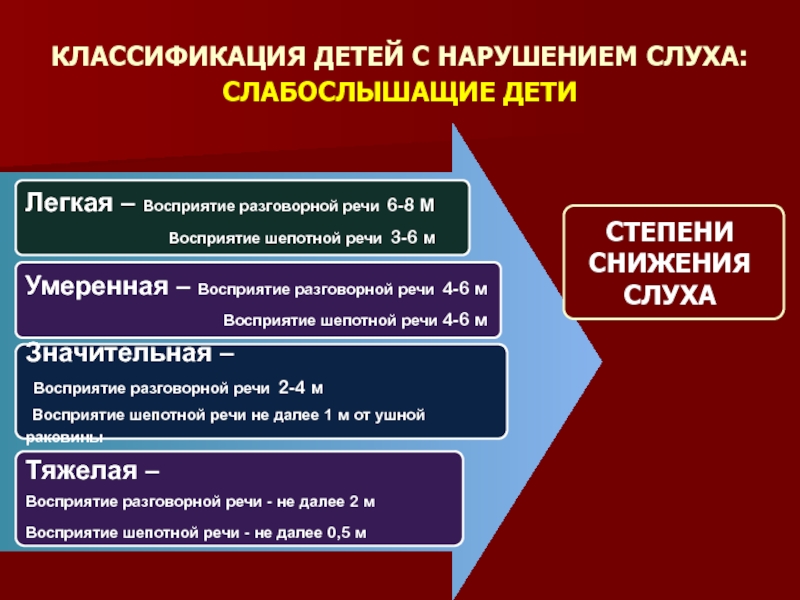 Особенности психического развития глухих и слабослышащих. организация воспитания и образования детей с сенсорными нарушениями. воспитателям детских садов, школьным учителям и педагогам - маам.ру