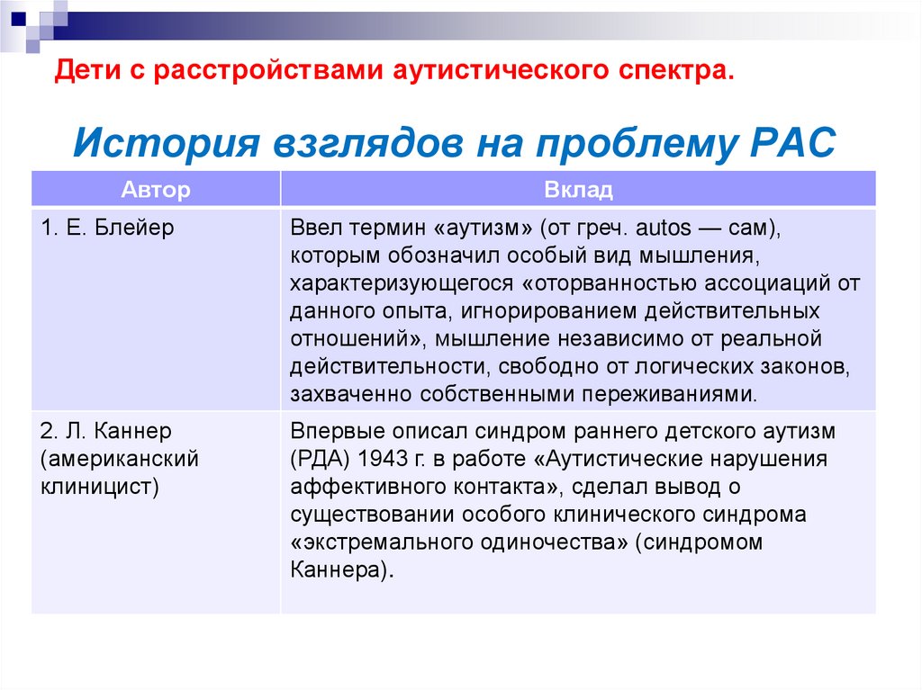 Расстройства аутистического спектра: диагноз, этиология