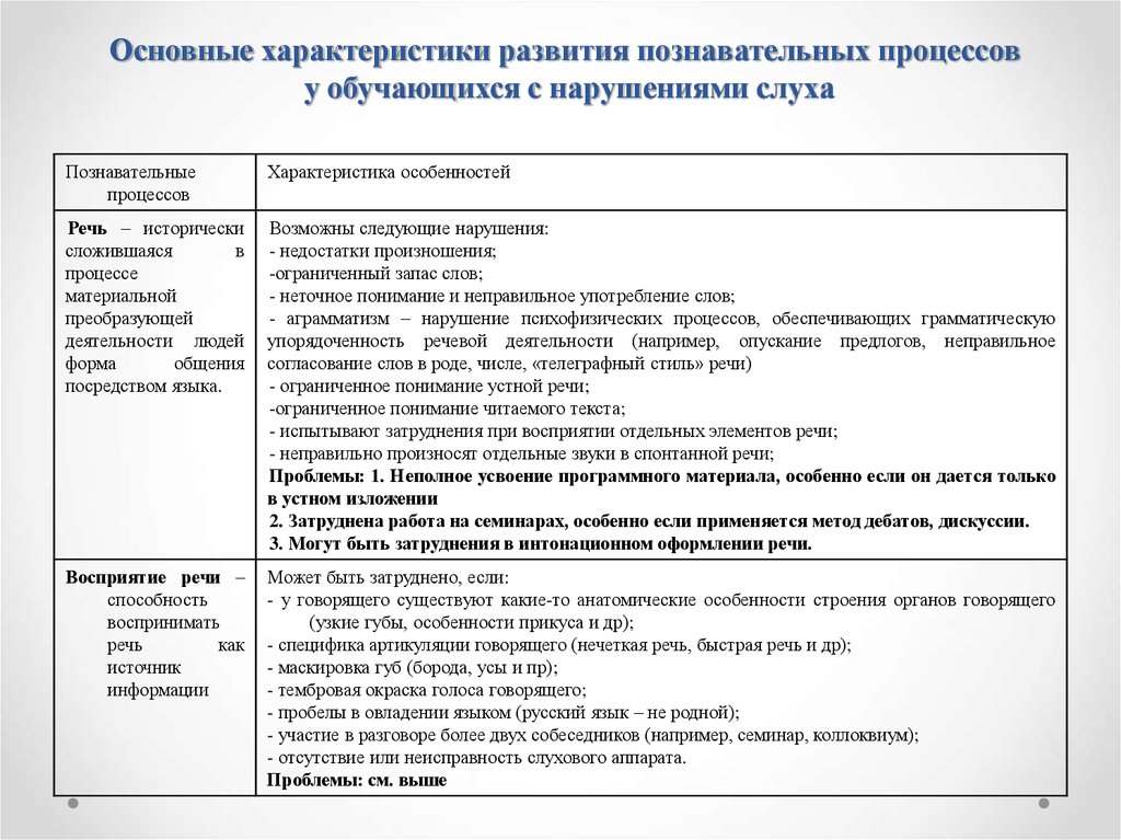 4.2. психическое развитие глухих детей в дошкольном возрасте - med24info.com