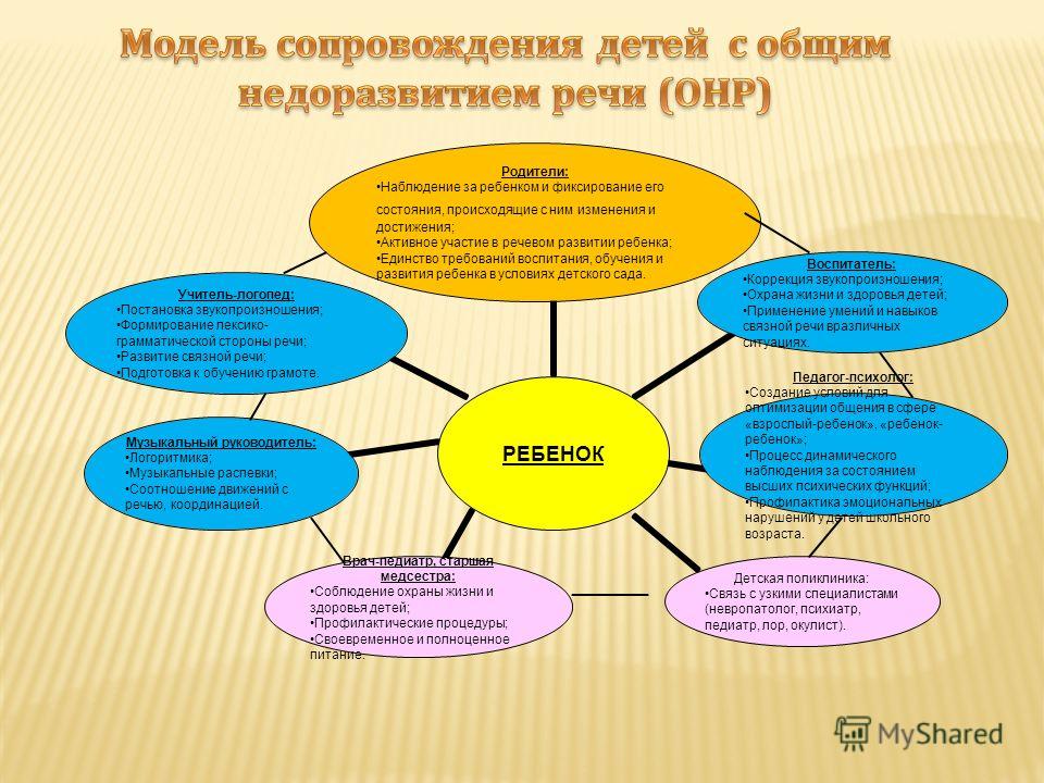 Психолого-медико-педагогическое обследование детей с овз