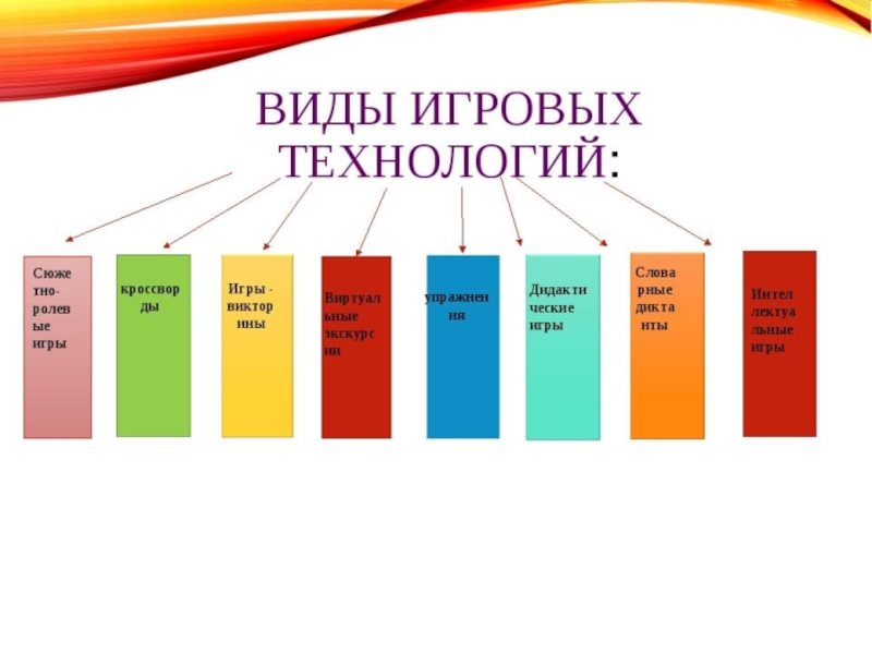 Игровые технологии в доу