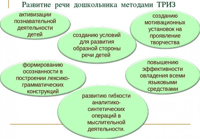 Основные подходы к проблеме речевого развития в психолого-педагогической литературе — novaum.ru