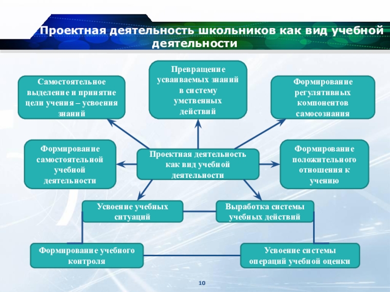 Проектная деятельность в начальной школе 
в условиях реализации фгос ноо | начальная школа  | учительский журнал