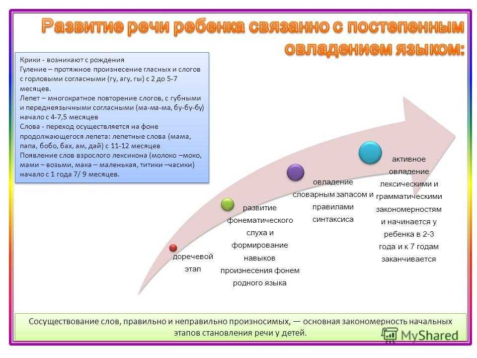 В 3 года речь ребенка не разборчива