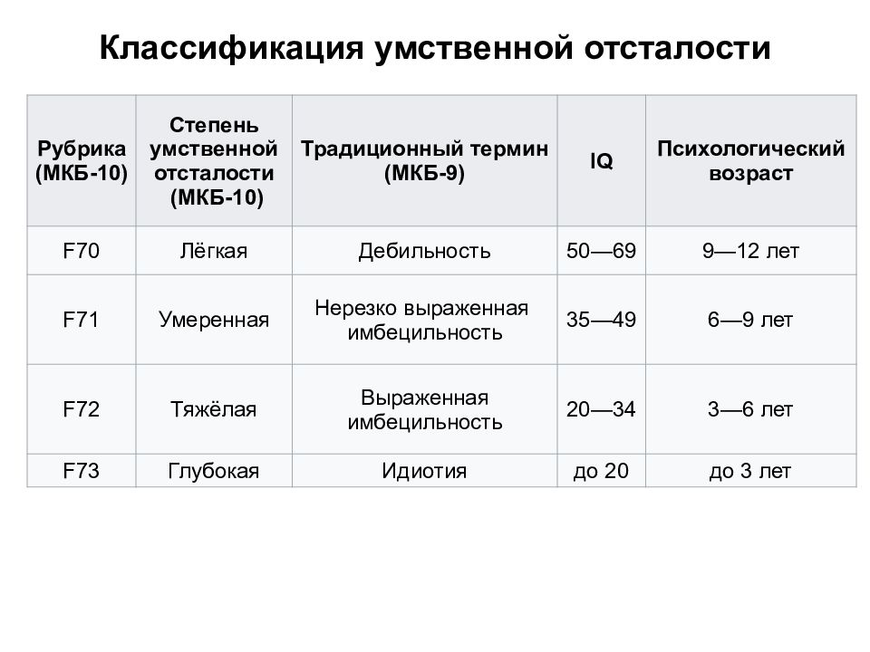 Генетическая основа умственной отсталости