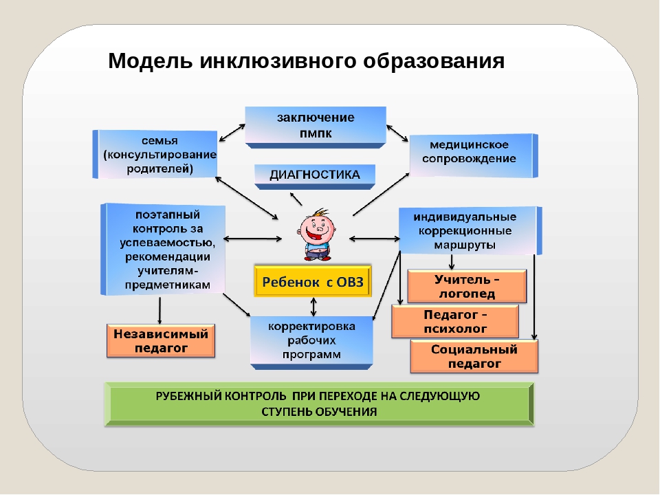 Инклюзивное образование детей с задержкой психического развития: предпосылки и условия реализации